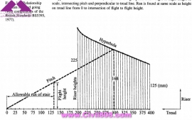 مجموعه عکس های طراحی، مدلینگ، اجرا و انواع پله ها کتاب ارزشمند Staircases - Structural Analysis and Design نوشته اساتید M.Y.H. Bangash, T. Bangash بخش اول
