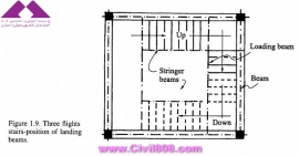 مجموعه عکس های طراحی، مدلینگ، اجرا و انواع پله ها کتاب ارزشمند Staircases - Structural Analysis and Design نوشته اساتید M.Y.H. Bangash, T. Bangash بخش اول