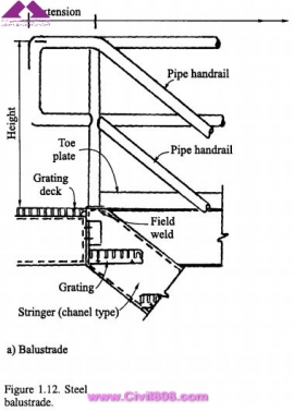مجموعه عکس های طراحی، مدلینگ، اجرا و انواع پله ها کتاب ارزشمند Staircases - Structural Analysis and Design نوشته اساتید M.Y.H. Bangash, T. Bangash بخش اول