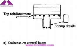 مجموعه عکس های طراحی، مدلینگ، اجرا و انواع پله ها کتاب ارزشمند Staircases - Structural Analysis and Design نوشته اساتید M.Y.H. Bangash, T. Bangash بخش اول