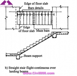 مجموعه عکس های طراحی، مدلینگ، اجرا و انواع پله ها کتاب ارزشمند Staircases - Structural Analysis and Design نوشته اساتید M.Y.H. Bangash, T. Bangash بخش اول