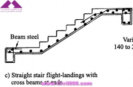 مجموعه عکس های طراحی، مدلینگ، اجرا و انواع پله ها کتاب ارزشمند Staircases - Structural Analysis and Design نوشته اساتید M.Y.H. Bangash, T. Bangash بخش اول