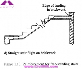 مجموعه عکس های طراحی، مدلینگ، اجرا و انواع پله ها کتاب ارزشمند Staircases - Structural Analysis and Design نوشته اساتید M.Y.H. Bangash, T. Bangash بخش اول