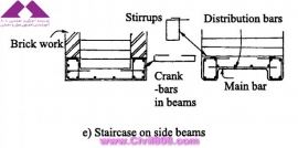 مجموعه عکس های طراحی، مدلینگ، اجرا و انواع پله ها کتاب ارزشمند Staircases - Structural Analysis and Design نوشته اساتید M.Y.H. Bangash, T. Bangash بخش اول