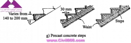 مجموعه عکس های طراحی، مدلینگ، اجرا و انواع پله ها کتاب ارزشمند Staircases - Structural Analysis and Design نوشته اساتید M.Y.H. Bangash, T. Bangash بخش اول
