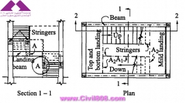 مجموعه عکس های طراحی، مدلینگ، اجرا و انواع پله ها کتاب ارزشمند Staircases - Structural Analysis and Design نوشته اساتید M.Y.H. Bangash, T. Bangash بخش اول
