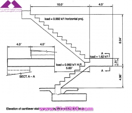 مجموعه عکس های طراحی، مدلینگ، اجرا و انواع پله ها کتاب ارزشمند Staircases - Structural Analysis and Design نوشته اساتید M.Y.H. Bangash, T. Bangash بخش اول