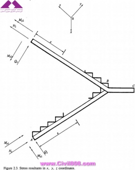 مجموعه عکس های طراحی، مدلینگ، اجرا و انواع پله ها کتاب ارزشمند Staircases - Structural Analysis and Design نوشته اساتید M.Y.H. Bangash, T. Bangash بخش دوم