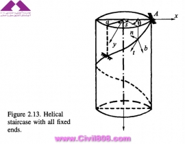 مجموعه عکس های طراحی، مدلینگ، اجرا و انواع پله ها کتاب ارزشمند Staircases - Structural Analysis and Design نوشته اساتید M.Y.H. Bangash, T. Bangash بخش سوم