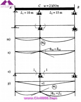 مجموعه عکس های طراحی، مدلینگ، اجرا و انواع پله ها کتاب ارزشمند Staircases - Structural Analysis and Design نوشته اساتید M.Y.H. Bangash, T. Bangash بخش سوم