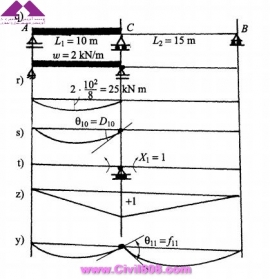 مجموعه عکس های طراحی، مدلینگ، اجرا و انواع پله ها کتاب ارزشمند Staircases - Structural Analysis and Design نوشته اساتید M.Y.H. Bangash, T. Bangash بخش سوم