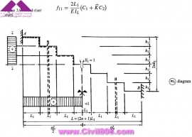 مجموعه عکس های طراحی، مدلینگ، اجرا و انواع پله ها کتاب ارزشمند Staircases - Structural Analysis and Design نوشته اساتید M.Y.H. Bangash, T. Bangash بخش سوم