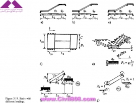 مجموعه عکس های طراحی، مدلینگ، اجرا و انواع پله ها کتاب ارزشمند Staircases - Structural Analysis and Design نوشته اساتید M.Y.H. Bangash, T. Bangash بخش سوم