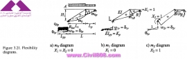 مجموعه عکس های طراحی، مدلینگ، اجرا و انواع پله ها کتاب ارزشمند Staircases - Structural Analysis and Design نوشته اساتید M.Y.H. Bangash, T. Bangash بخش سوم