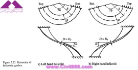 مجموعه عکس های طراحی، مدلینگ، اجرا و انواع پله ها کتاب ارزشمند Staircases - Structural Analysis and Design نوشته اساتید M.Y.H. Bangash, T. Bangash بخش سوم