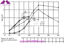 مجموعه عکس های طراحی، مدلینگ، اجرا و انواع پله ها کتاب ارزشمند Staircases - Structural Analysis and Design نوشته اساتید M.Y.H. Bangash, T. Bangash بخش سوم