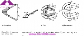 مجموعه عکس های طراحی، مدلینگ، اجرا و انواع پله ها کتاب ارزشمند Staircases - Structural Analysis and Design نوشته اساتید M.Y.H. Bangash, T. Bangash بخش سوم