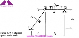 مجموعه عکس های طراحی، مدلینگ، اجرا و انواع پله ها کتاب ارزشمند Staircases - Structural Analysis and Design نوشته اساتید M.Y.H. Bangash, T. Bangash بخش سوم