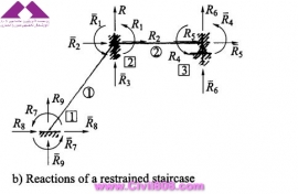 مجموعه عکس های طراحی، مدلینگ، اجرا و انواع پله ها کتاب ارزشمند Staircases - Structural Analysis and Design نوشته اساتید M.Y.H. Bangash, T. Bangash بخش سوم