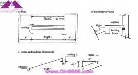 مجموعه عکس های طراحی، مدلینگ، اجرا و انواع پله ها کتاب ارزشمند Staircases - Structural Analysis and Design نوشته اساتید M.Y.H. Bangash, T. Bangash بخش چهارم