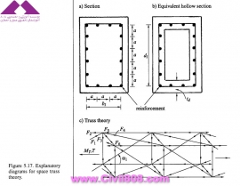 مجموعه عکس های طراحی، مدلینگ، اجرا و انواع پله ها کتاب ارزشمند Staircases - Structural Analysis and Design نوشته اساتید M.Y.H. Bangash, T. Bangash بخش چهارم