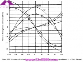 مجموعه عکس های طراحی، مدلینگ، اجرا و انواع پله ها کتاب ارزشمند Staircases - Structural Analysis and Design نوشته اساتید M.Y.H. Bangash, T. Bangash بخش چهارم