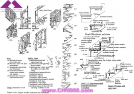 مجموعه عکس های طراحی، مدلینگ، اجرا و انواع پله ها کتاب ارزشمند Staircases - Structural Analysis and Design نوشته اساتید M.Y.H. Bangash, T. Bangash بخش ششم