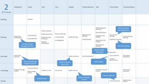 مرور روند تاریخی فرآیندهای PMBOK - قسمت اول مرور روند تاریخی فرآیندهای PMBOK - قسمت اول