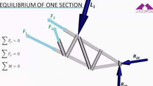 تحلیل سازه، روش مقطع (ترجمه و دوبله اختصاصی موسسه 808) تحلیل سازه، روش مقطع (ترجمه و دوبله اختصاصی موسسه 808)
