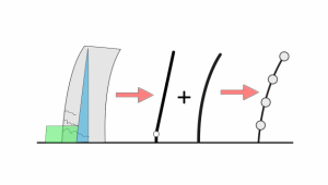 بخش اول سخنرانی پروفسور Faccioli با موضوع حرکت طولانی مدت زمین و استفاده از ان به عنوان ورودی در طراحی مبتنی بر تغییر مکان بخش اول سخنرانی پروفسور Faccioli با موضوع حرکت طولانی مدت زمین و استفاده از ان به عنوان ورودی در طراحی مبتنی بر تغییر مکان