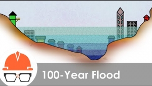 سیل صد ساله (ترجمه و دوبله اختصاصی موسسه 808) سیل صد ساله (ترجمه و دوبله اختصاصی موسسه 808)