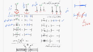 آموزش استاتيك، تير و خرپا (مناسب برای آمادگی آزمون ارشد و دکتری)