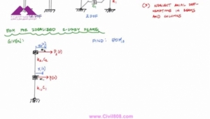 آمادگی آزمون بین المللی FE و PE سری structure free بخش Structural Dynamics قسمت Introduction to MDOF Systems (3_3) - Equations of Motion