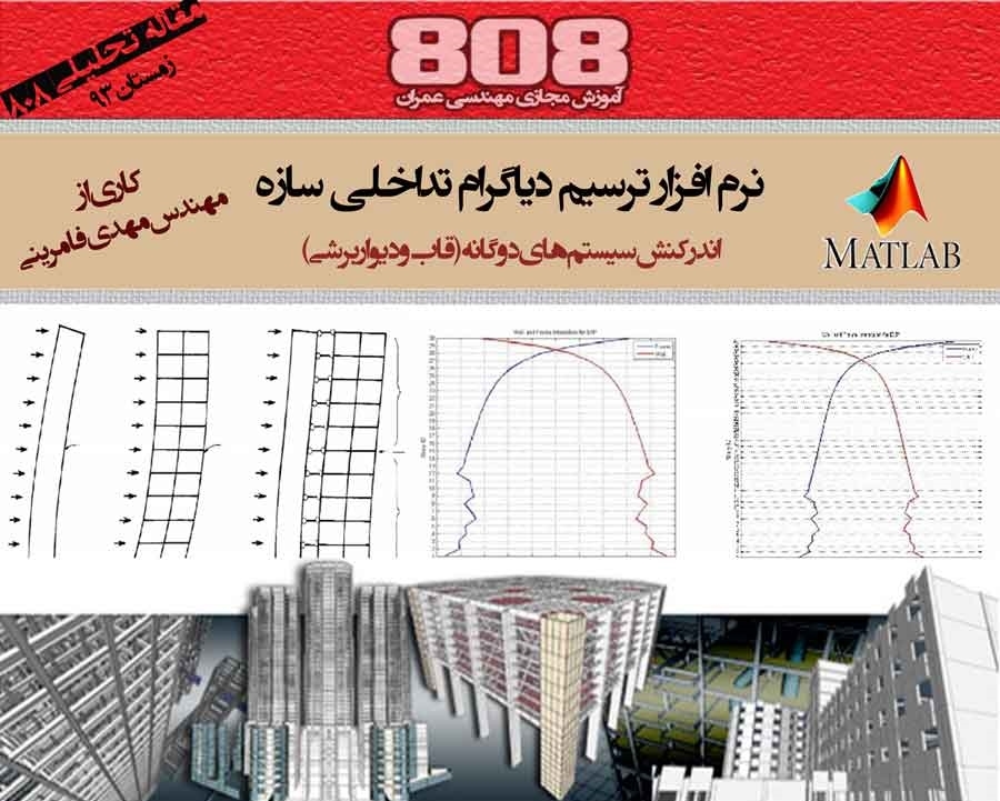نرم افزار ترسیم دیاگرام تداخلی سازه (اندرکنش سیستم دوگانه - قاب و دیواربرشی) تحت Matlab نرم افزار ترسیم دیاگرام تداخلی سازه (اندرکنش سیستم دوگانه - قاب و دیواربرشی) تحت Matlab