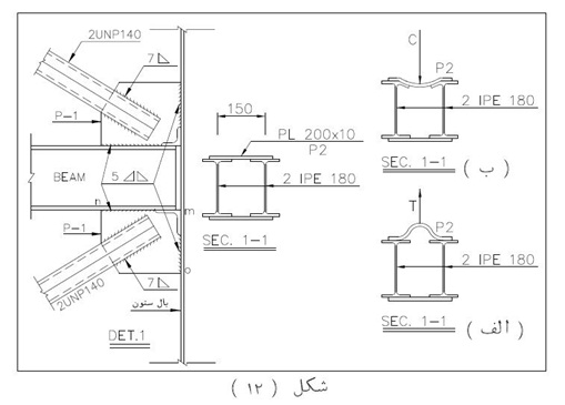 آیا سازه های با ستونهای ساخته شده از تیرآهن و ورق تقویتی در برابر زلزله مقاوم اند؟ آیا سازه های با ستونهای ساخته شده از تیرآهن و ورق تقویتی در برابر زلزله مقاوم اند؟