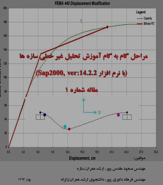 مراحل گام به گام آموزش تحلیل غير خطي سازه‌ها -قسمت اول