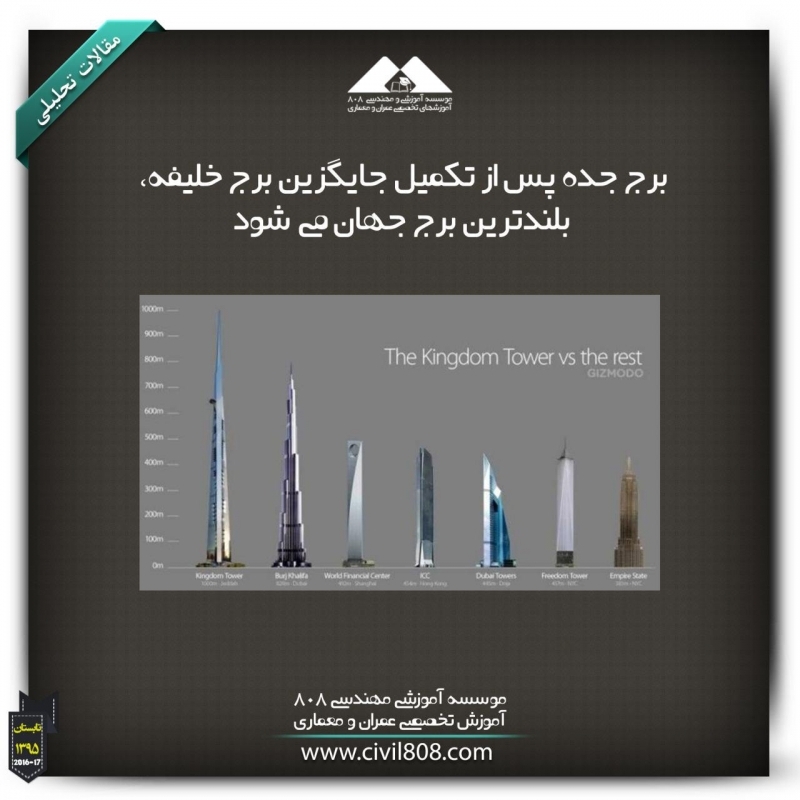 مقاله تحلیلی:برج جده پس از تکمیل جایگزین برج خلیفه، بلندترین برج جهان می شود