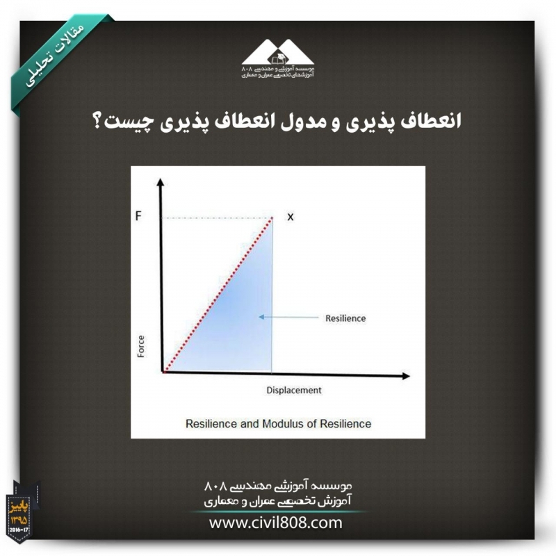 مقاله تحلیلی: انعطاف پذیری و مدول انعطاف پذیری چیست؟ مقاله تحلیلی: انعطاف پذیری و مدول انعطاف پذیری چیست؟