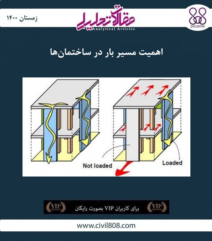 مقاله تحلیلی: اهمیت مسیر بار در ساختمان ها مقاله تحلیلی: اهمیت مسیر بار در ساختمان ها