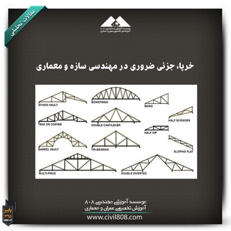 مقاله تحلیلی: خرپا، جزئی ضروری در مهندسی سازه و معماری مقاله تحلیلی: خرپا، جزئی ضروری در مهندسی سازه و معماری