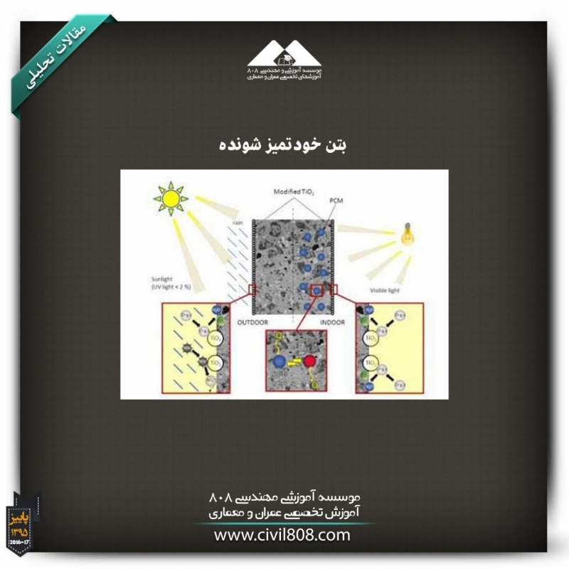مقاله تحلیلی: بتن خود تمیز شونده