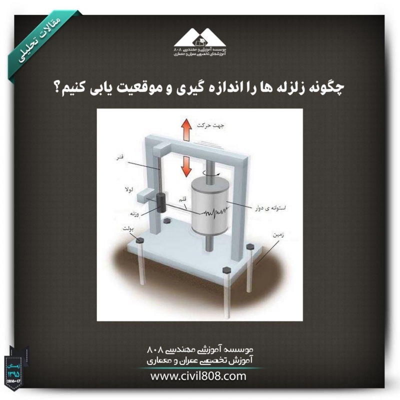 مقاله تحلیلی: چگونه زلزلهها را اندازه گیری و موقعیت یابی کنیم؟ مقاله تحلیلی: چگونه زلزلهها را اندازه گیری و موقعیت یابی کنیم؟