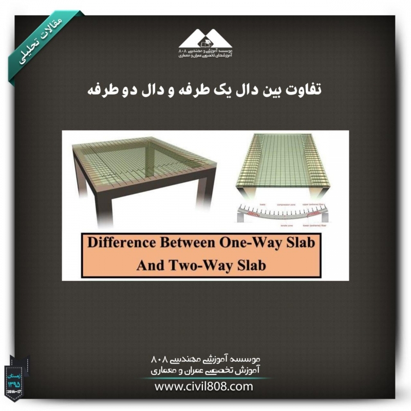 مقاله تحلیلی :تفاوت بین دال یک طرفه و دال دو طرفه مقاله تحلیلی :تفاوت بین دال یک طرفه و دال دو طرفه