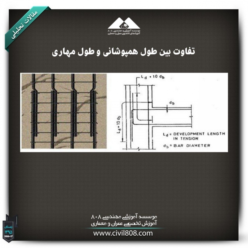 مقاله تحلیلی :تفاوت بین طول همپوشانی و طول مهاری