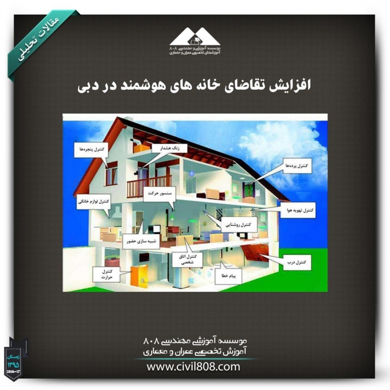 مقاله تحلیلی: افزایش تقاضای خانه‌های هوشمند در دبی