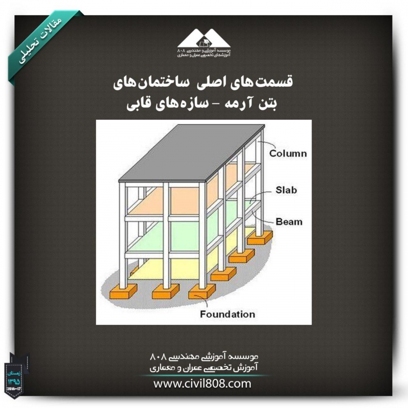 مقاله تحلیلی: قسمت‌های اصلی ساختمان‌های بتن‌آرمه – سازه‌های قابی