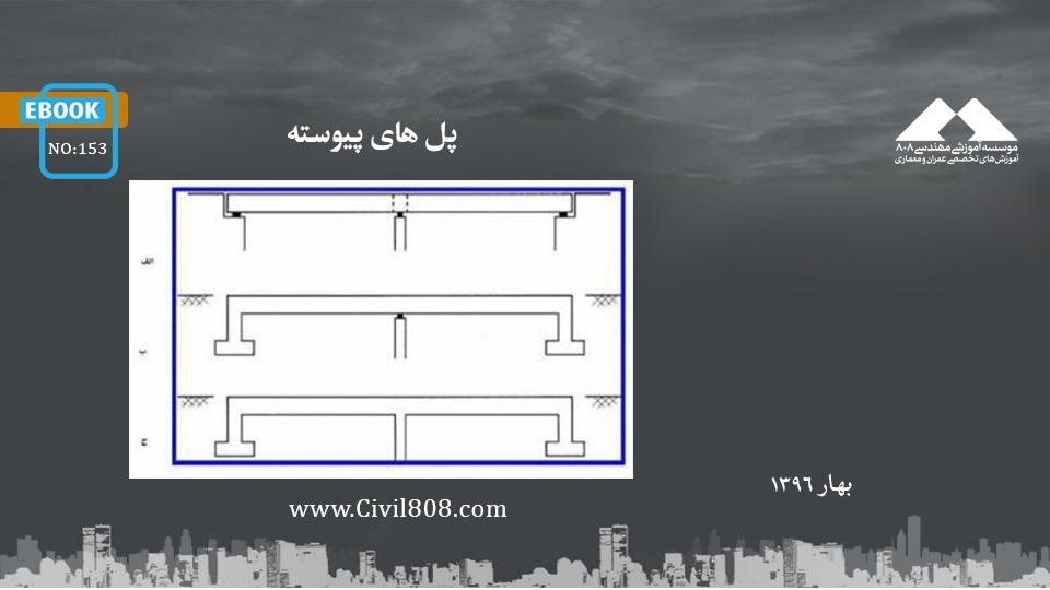 ایبوک ۱۵۳: پل های پیوسته ایبوک ۱۵۳: پل های پیوسته