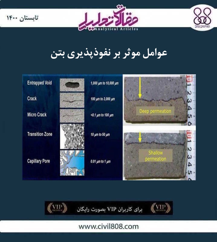 مقاله تحلیلی: عوامل مؤثر بر نفوذپذیری بتن مقاله تحلیلی: عوامل مؤثر بر نفوذپذیری بتن