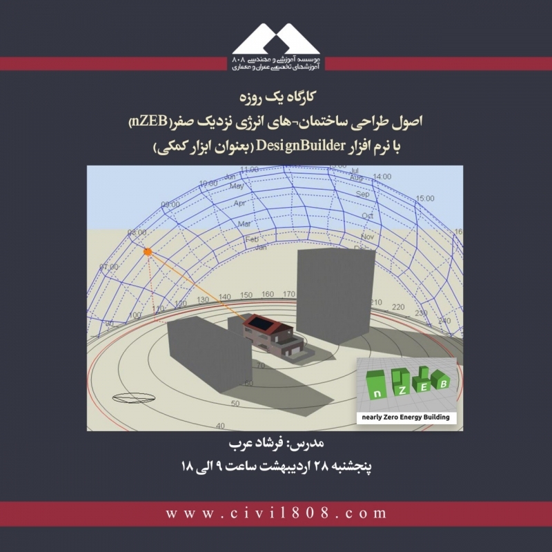 کارگاه یکروزه اصول طراحی ساختمان های انرژی نزدیک صفر با DesignBuilder