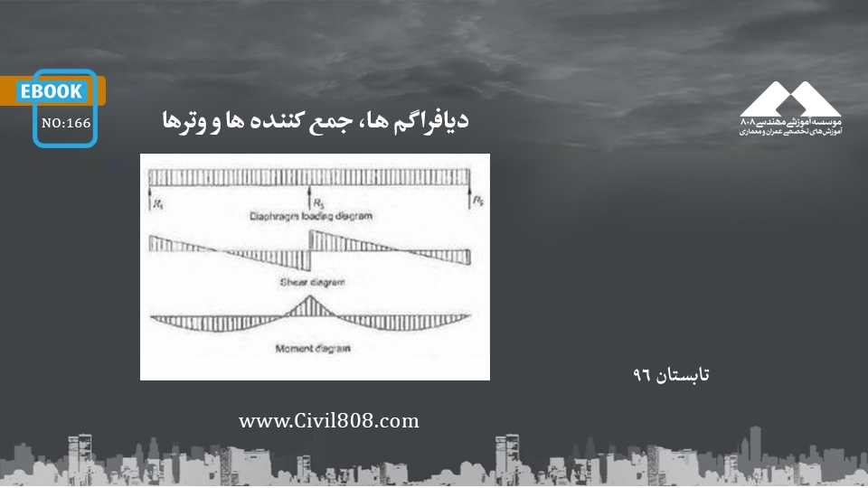 ایبوک ۱۶۶: دیافراگم ها، جمع کننده ها و وترها ایبوک ۱۶۶: دیافراگم ها، جمع کننده ها و وترها